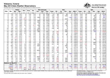 Watsonia, Victoria May 2014 Daily Weather Observations Most observations taken from Viewbank, other observations taken from Melbourne Airport. Date