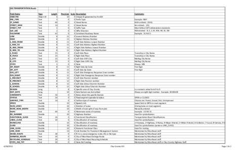 GIS.TRANSPORTATION.Roads Field Name OBJECTID PRE_TYPE ST_NAME STREET_NAM