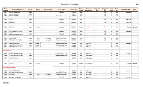 Tooele County Health Dept. Water System # Name of Water System