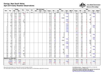 Dorrigo, New South Wales April 2014 Daily Weather Observations Date Day