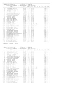 -----------------------------------------------------------------------------3 Memorial Scafar-SV[removed]TURNI 8 CLASSIFICA FINALE - MAGISTRALE : ITAL-cfrclass