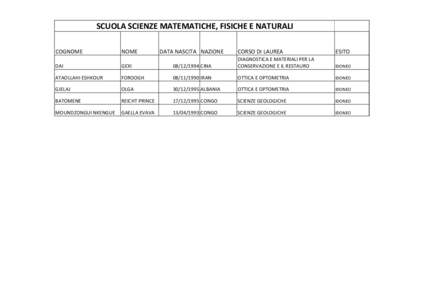 ELENCO CANDIDATI VERBALE AULA 3 PER COMMISSIONE