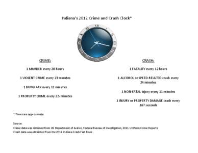 2012 Indiana Crime and Crash Clock - GLM.XLSX