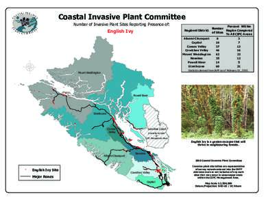 Coastal Invasive Plant Committee Number of Invasive Plant Sites Reporting Presence of: English Ivy  Alberni-Clayoquot