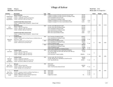 Village of Bolivar  County: Allegany MuniCode: [removed]Indicator