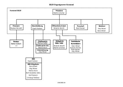 SELIV Organigramm Vorstand Vorstand SELIV Finanzen Stephan Bernath