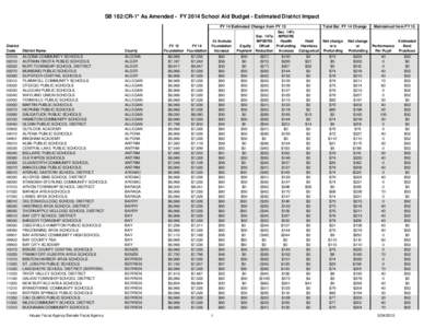 SB 182:CR-1* As Amended - FY 2014 School Aid Budget - Estimated District Impact Total Est. FY 14 Change FY 14 Estimated Change from FY 13  District
