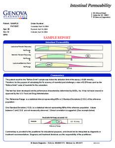 63 Zillicoa Street Asheville, NC 28801 © Genova Diagnostics Patient: SAMPLE