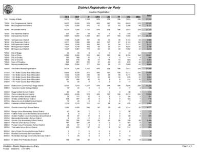 District Registration by Party Inactive Registration *0-0 County of Butte