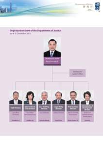 Organisation chart of the Department of Justice (as at 31 December[removed]Secretary for Justice Wong Yan Lung, SC