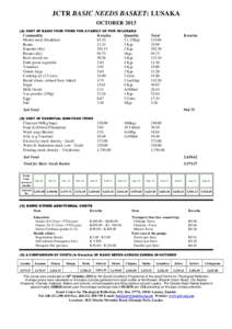 JCTR BASIC NEEDS BASKET: LUSAKA OCTOBERA) COST OF BASIC FOOD ITEMS FOR A FAMILY OF FIVE IN LUSAKA Commodity Mealie meal (breakfast)