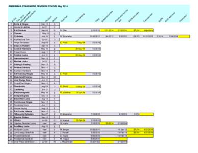 Standards Tracking Chart May 2014.xls