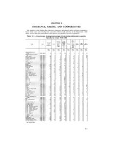 CHAPTER X  INSURANCE, CREDIT, AND COOPERATIVES The statistics in this chapter deal with taxes, insurance, agricultural credit, and farm cooperatives. Some of the series were developed in connection with research activiti