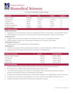 Graduate School of  Biomedical Sciences AY[removed]FY14) Graduate Student Funding Description Annual