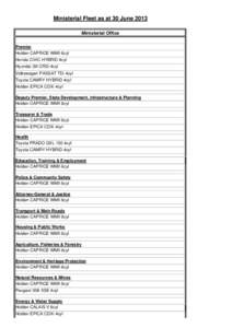 Ministerial Fleet as at 30 June 2013 Ministerial Office Premier Holden CAPRICE WMII 6cyl Honda CIVIC HYBRID 4cyl Hyundai i30 CRDi 4cyl