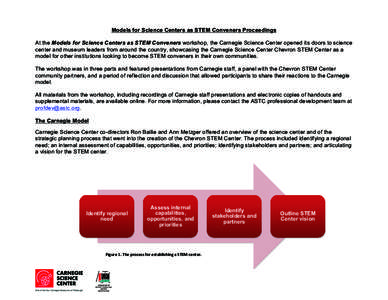 Models for Science Centers as STEM Conveners Proceedings At the Models for Science Centers as STEM Conveners workshop, the Carnegie Science Center opened its doors to science center and museum leaders from around the cou