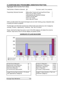 Classroom Dina Programme Results.xls