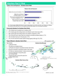 Aleutians East & West Tobacco Use and Exposure – Aleutians East & West Tobacco Use and Exposure Adults who are current smokers (± 7%)  37%