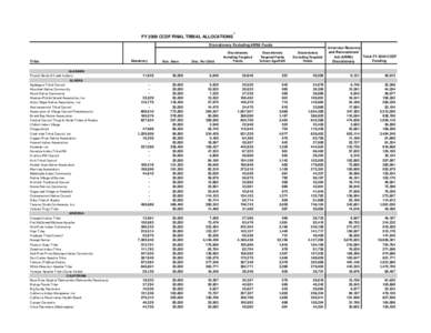 1  FY 2009 CCDF FINAL TRIBAL ALLOCATIONS Discretionary Excluding ARRA Funds  Tribe
