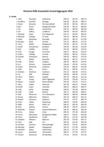 Victorian Rifle Association Grand Aggregate 2013 A. Grade  1  John  2  Geoffrey  3  David  4  Ben 