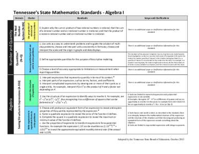 Polynomial / Quadratic / Function / Complex number / Linear equation / Matrix / Logarithm / Algebra / Completing the square / Mathematics / Elementary algebra / Equations