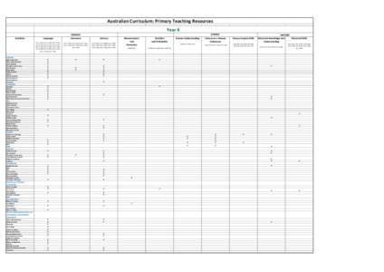 Australian Curriculum: Primary Teaching Resources - Year 4