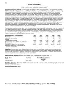 158  STONE (CRUSHED)1 (Data in million metric tons unless otherwise noted)2 Domestic Production and Use: Crushed stone valued at $14 billion was produced by 1,370 companies operating 3,360 quarries, 83 underground mines,