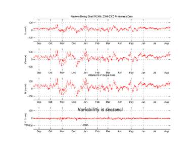 Variability is seasonal  Tf Fall Freshening