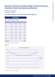 rochelle Braaf ROBYN GILBERT Australian Domestic and Family Violence Clearinghouse Appendix Table 4: NSW domestic assaults  