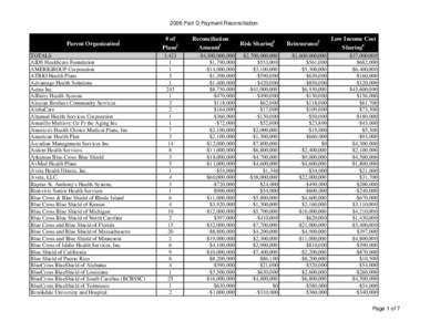 [removed]Part D payment recon for web (2).xls