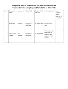 Foreign visits made by Joint Secretary and above rank officers to the Government of India during the period April 2014 to 31 October 2014 S.No. Name of the officer