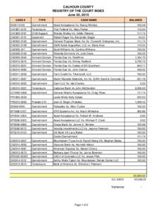 CALHOUN COUNTY REGISTRY OF THE COURT INDEX June 30, 2015 CASE #  TYPE