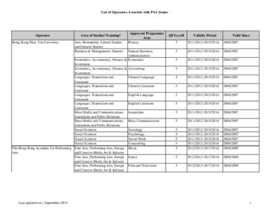 List of Operators Awarded with PAA Status  Operator Hong Kong Shue Yan University  Area of Studies/ Training*