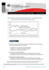 Oct – DecFatal crashes involving heavy vehicles, Australia ― moving annual total (Each point shows the number of fatal crashes during the preceding 12 months)  200