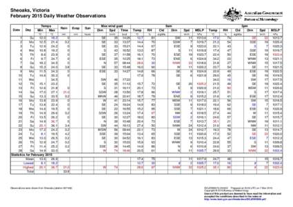 Sheoaks, Victoria February 2015 Daily Weather Observations Date Day