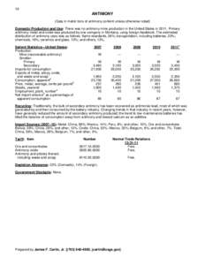 18  ANTIMONY (Data in metric tons of antimony content unless otherwise noted) Domestic Production and Use: There was no antimony mine production in the United States in[removed]Primary antimony metal and oxide was produced