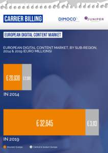 CARRIER BILLING EUROPEAN DIGITAL CONTENT MARKET EUROPEAN DIGITAL CONTENT MARKET, BY SUB-REGION, 2014 & 2019 (EURO MILLIONS)  € 20,930