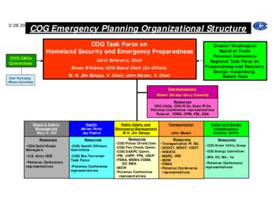 [removed]COG Emergency Planning Organizational Structure COG Task Force on Homeland Security and Emergency Preparedness