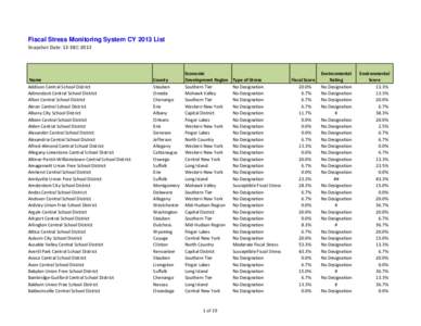 Fiscal Stress Monitoring System - Summary List for Schools 2013