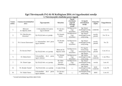 Egri Törvényszék P-G-K-M Kollégium 2014. évi ügyelosztási rendje I. Törvényszéki elsőfokú peres ügyek Tanács száma  A tanács összetétele/bíró