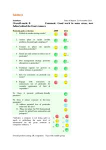 Sainsbury  Date of Report: 23 November 2011 Overall mark: B Comment: Good work in some areas, now