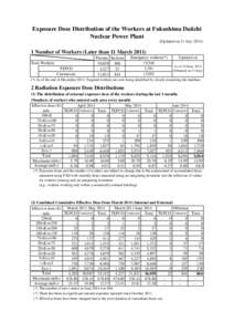 Exposure Dose Distribution of the Workers at Fukushima Daiichi Nuclear Power Plant (Updated on 31 July[removed]Number of Workers (Later than 11 March[removed]Total Workers