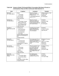 ODPHP PAGAC - Table G2.A9. Summary of Studies That Examined Effects of Accumulation (Daily Bouts) of Exercise on Cardiorespiratory Fitness and Other Cardiovascular Health Outcomes (11)