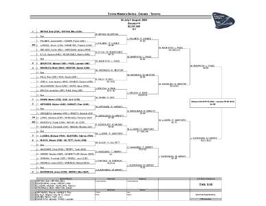 Canada Masters – Doubles / Tennis Masters Series / Tennis / Leander Paes / Miami Masters