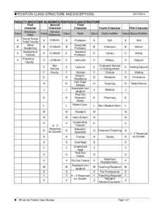  POSITION CLASS STRUCTURE AND EXCEPTIONS[removed]FACULTY AND OTHER ACADEMICS POSITION CLASS STRUCTURE First