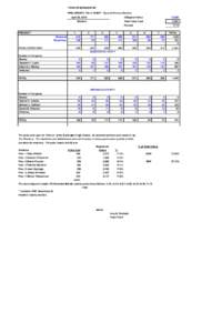 TOWN OF BURLINGTON PRELIMINARY TALLY SHEET - Special Primary Election PRECINCT  # Eligible Voters