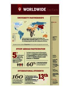 Geography of the United States / North Central Association of Colleges and Schools / American Association of State Colleges and Universities / Association of American Universities / Bloomington /  Indiana / Indianapolis / Bloomington /  Illinois / Indiana University Northwest / Indiana University South Bend / Geography of Indiana / Indiana / Indiana University