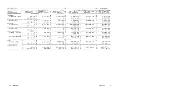 Crawford County Tax Valuation