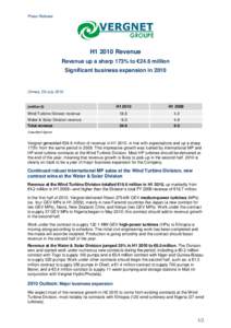 Press Release  H1 2010 Revenue Revenue up a sharp 173% to €24.6 million Significant business expansion in 2010