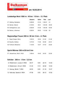 am[removed]Landesliga Nord 1000 m / 40 km / 10 km – 12. Platz Gesamt: Schw.